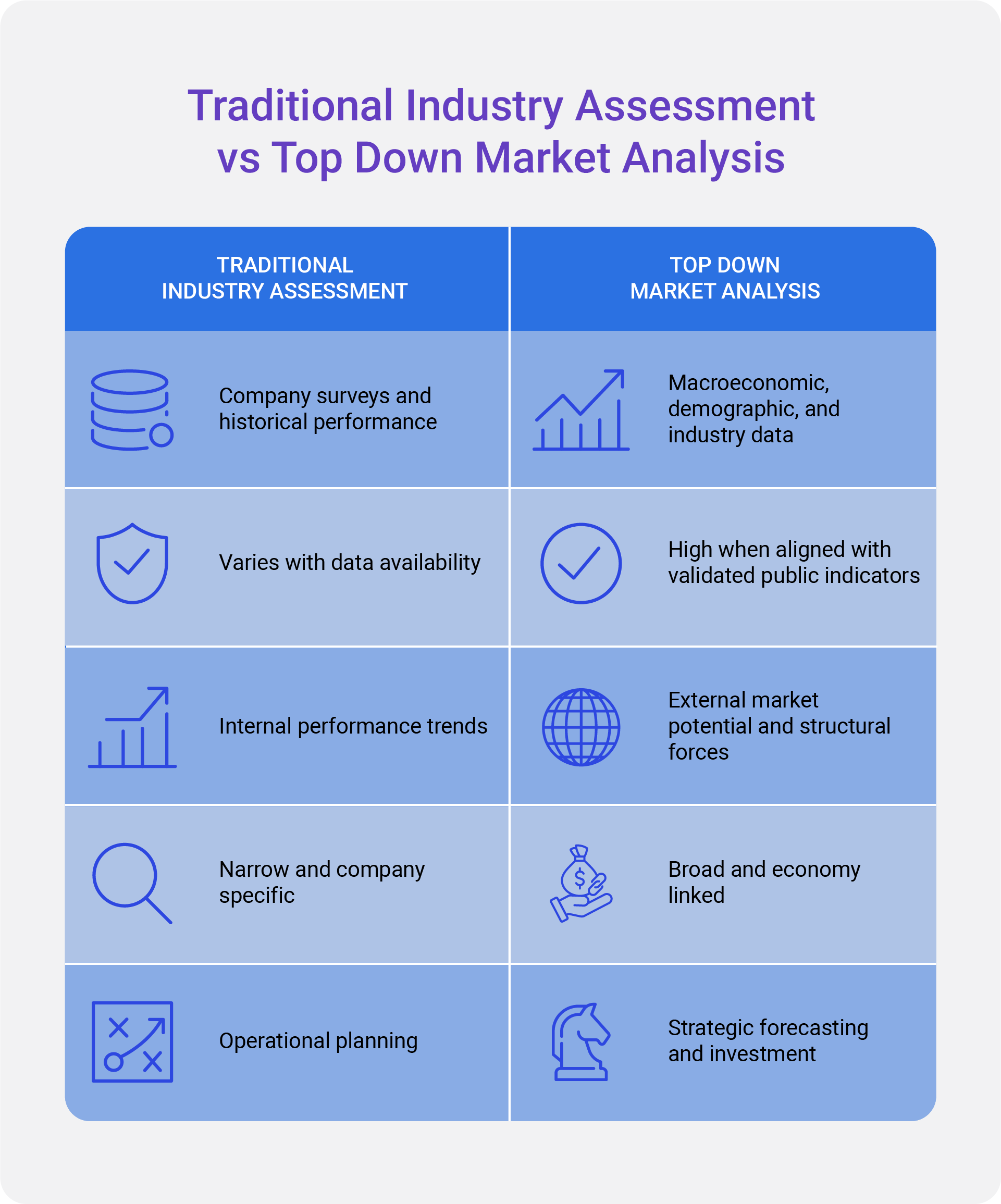 Traditional Industry Assesment